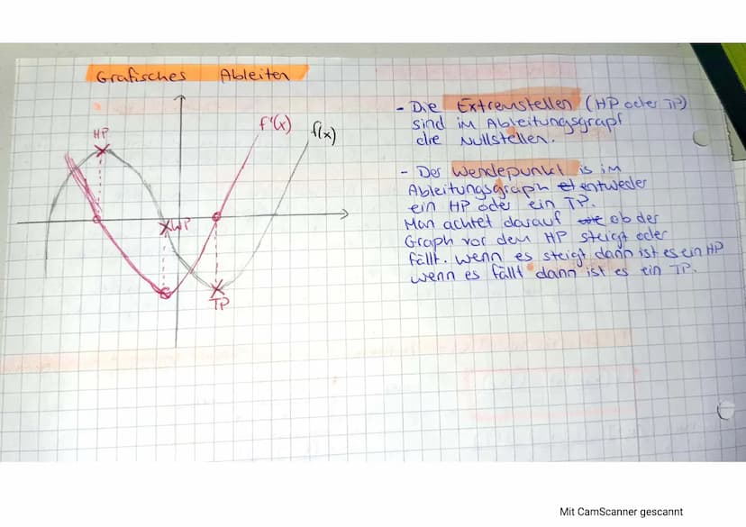 e
Mathe
Lernzettel
Wichtige Punkte bei Funktionen und ihre Eigenschaften
Bereich vor dem
Hochpunkt: Der Anstieg der Tangente in
HP posity. A