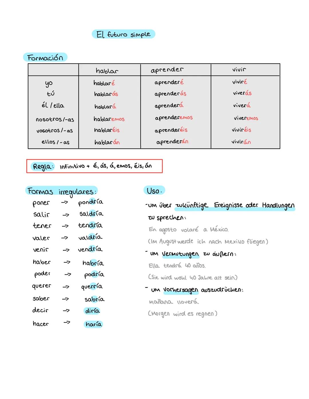 Formación
yo
tú
él/ella
nosotros/-as
vosotros/-as
ellos/-as
valer
venir
haber
poder ->
querer
saber
decir
Regla: Infinitivo + é, ás, á, emos