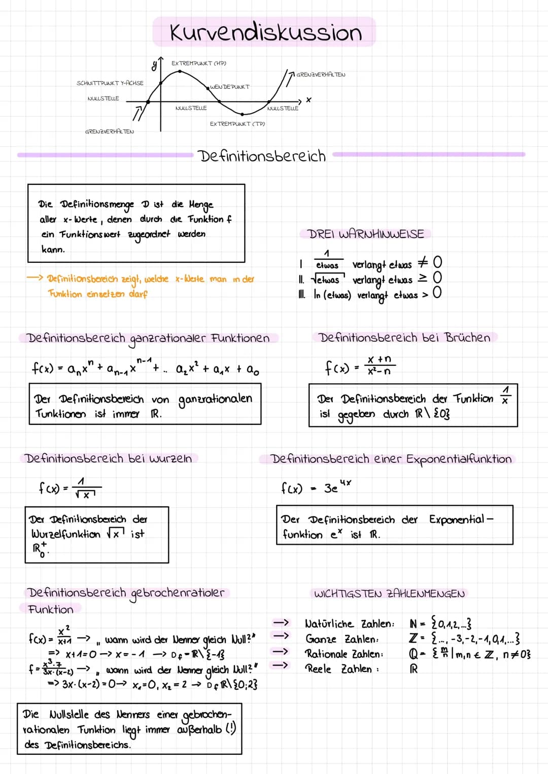 SCHNITTPUNKT Y-ACHSE
NULLSTELLE
GRENZVERHALTEN
n
f(x) = anx
+
Kurvendiskussion
an-1 X
EXTREMPUNKT (HP)
Die Definitionsmenge D ist die Menge
