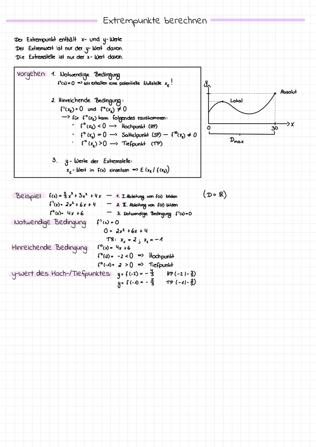 SCHNITTPUNKT Y-ACHSE
NULLSTELLE
GRENZVERHALTEN
n
f(x) = anx
+
Kurvendiskussion
an-1 X
EXTREMPUNKT (HP)
Die Definitionsmenge D ist die Menge
