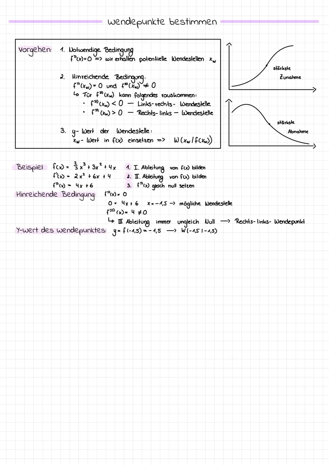 SCHNITTPUNKT Y-ACHSE
NULLSTELLE
GRENZVERHALTEN
n
f(x) = anx
+
Kurvendiskussion
an-1 X
EXTREMPUNKT (HP)
Die Definitionsmenge D ist die Menge
