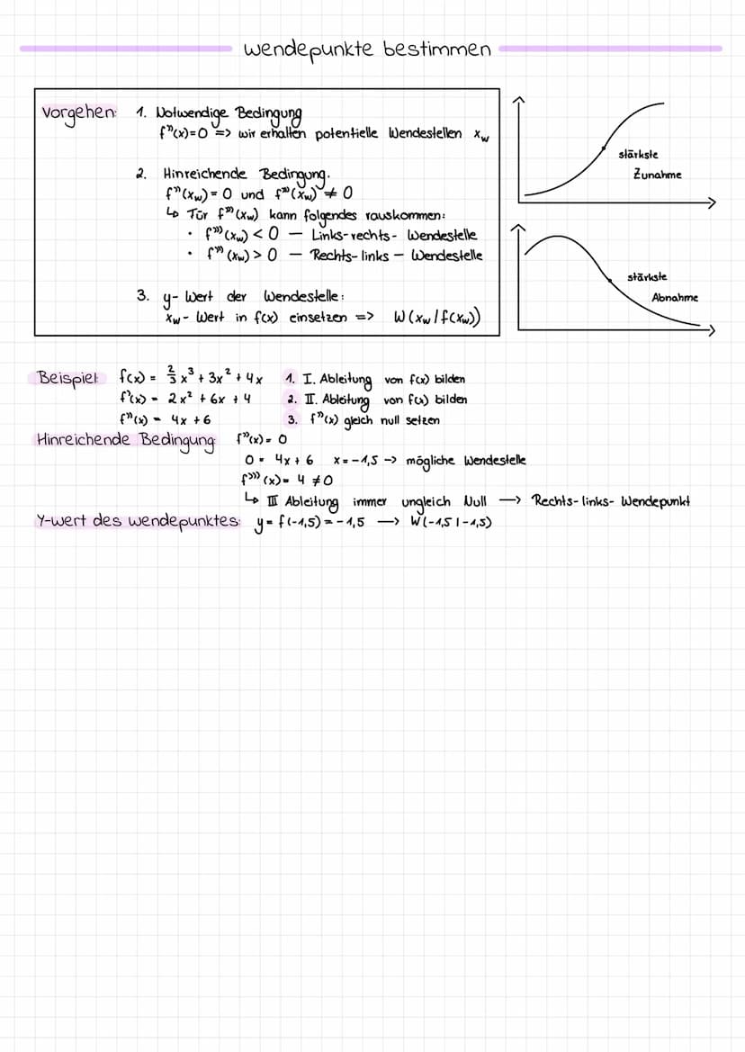 SCHNITTPUNKT Y-ACHSE
NULLSTELLE
GRENZVERHALTEN
n
f(x) = anx
+
Kurvendiskussion
an-1 X
EXTREMPUNKT (HP)
Die Definitionsmenge D ist die Menge

