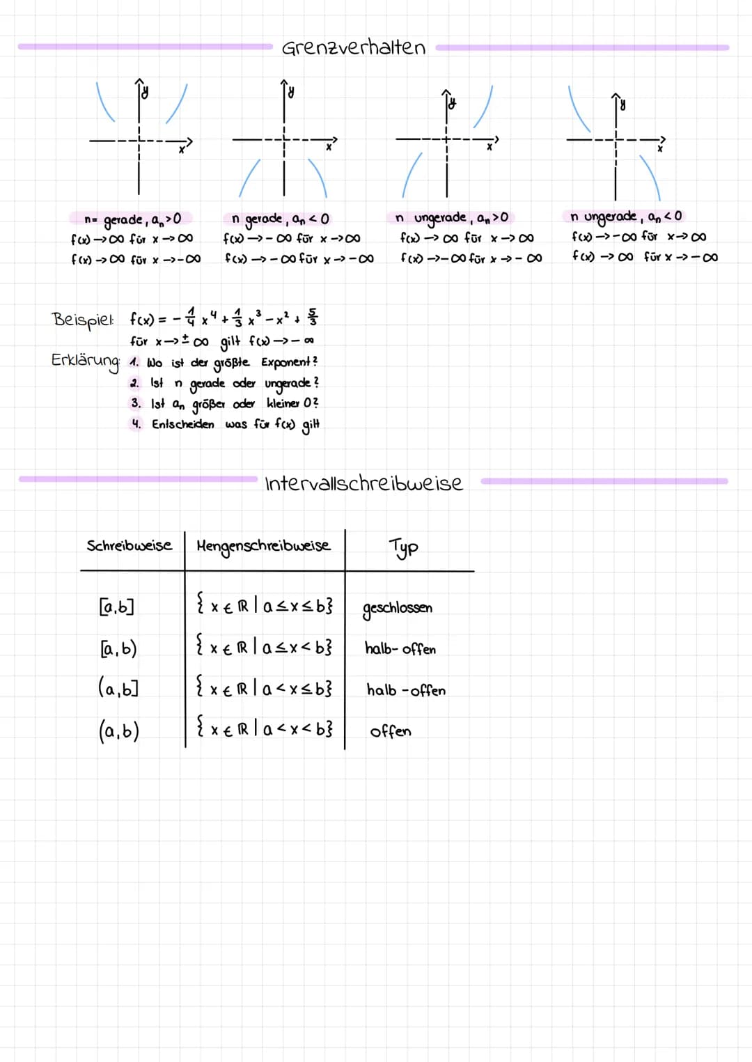 SCHNITTPUNKT Y-ACHSE
NULLSTELLE
GRENZVERHALTEN
n
f(x) = anx
+
Kurvendiskussion
an-1 X
EXTREMPUNKT (HP)
Die Definitionsmenge D ist die Menge
