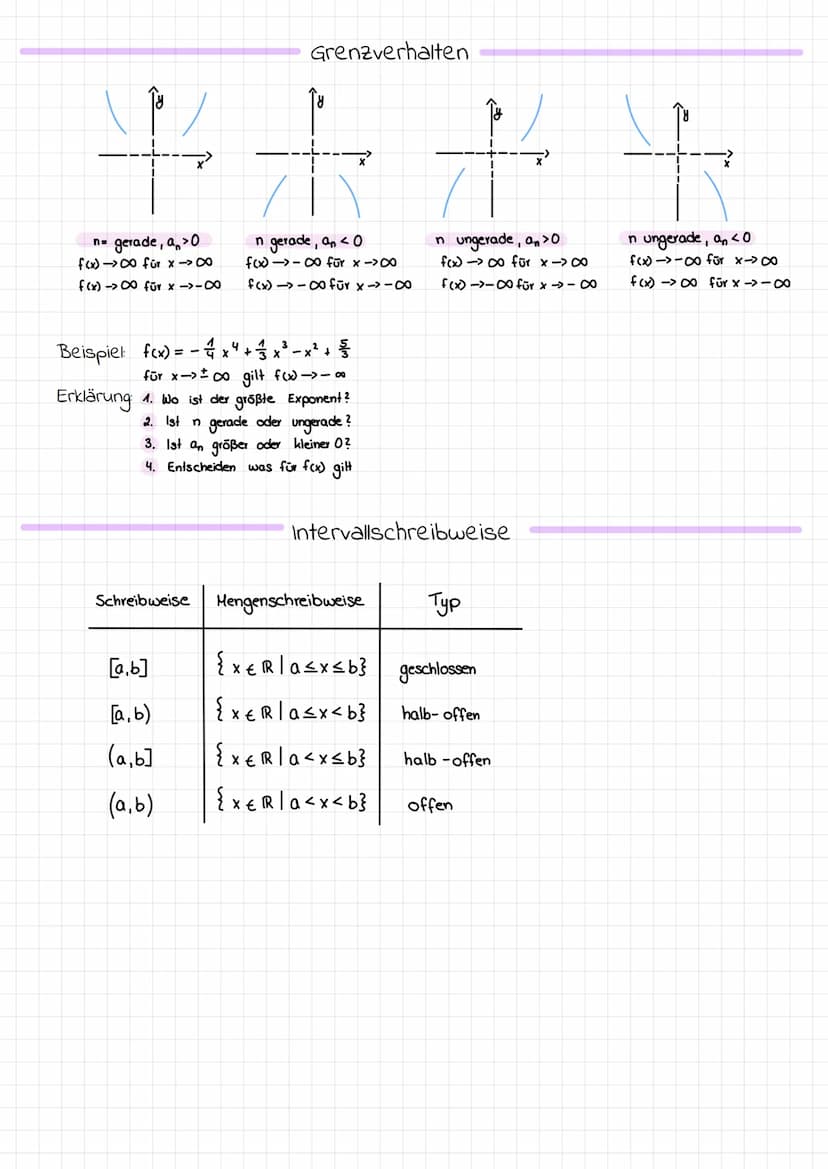 SCHNITTPUNKT Y-ACHSE
NULLSTELLE
GRENZVERHALTEN
n
f(x) = anx
+
Kurvendiskussion
an-1 X
EXTREMPUNKT (HP)
Die Definitionsmenge D ist die Menge
