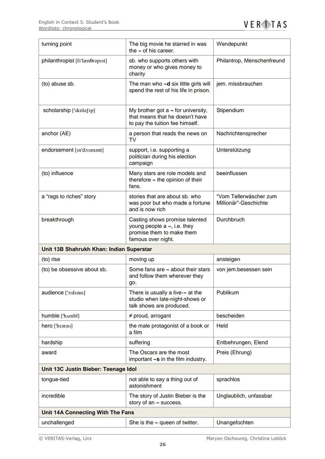 English in Context 5. Student's Book
Wordlists: chronological
Chronological Wordlists
Diese Liste enthält den empfohlenen Arbeitswortschatz 