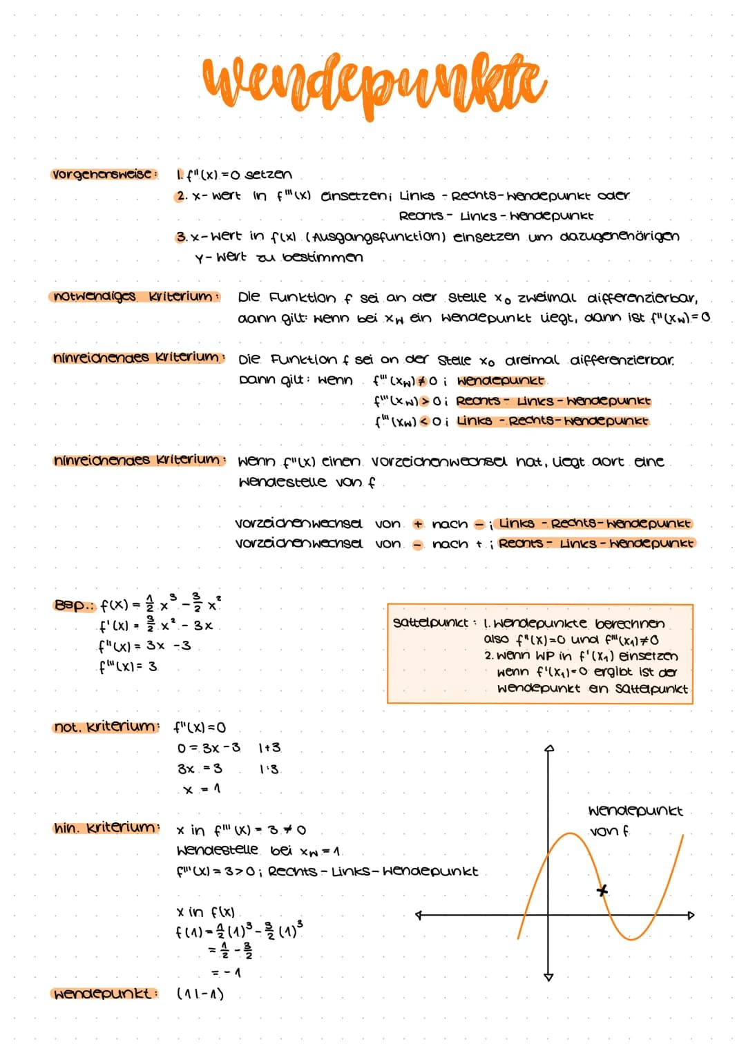 Regeln :
Potenzregel:
konstantenregel:
summenregel:
Ableitungen
Faktorregel:
Wendepunkt von f
Extrem punkt von f'.
Nullstelle von f"
f(x)= x