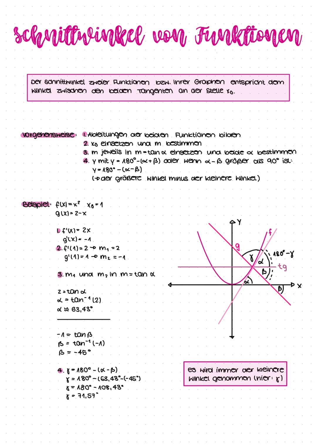 Regeln :
Potenzregel:
konstantenregel:
summenregel:
Ableitungen
Faktorregel:
Wendepunkt von f
Extrem punkt von f'.
Nullstelle von f"
f(x)= x