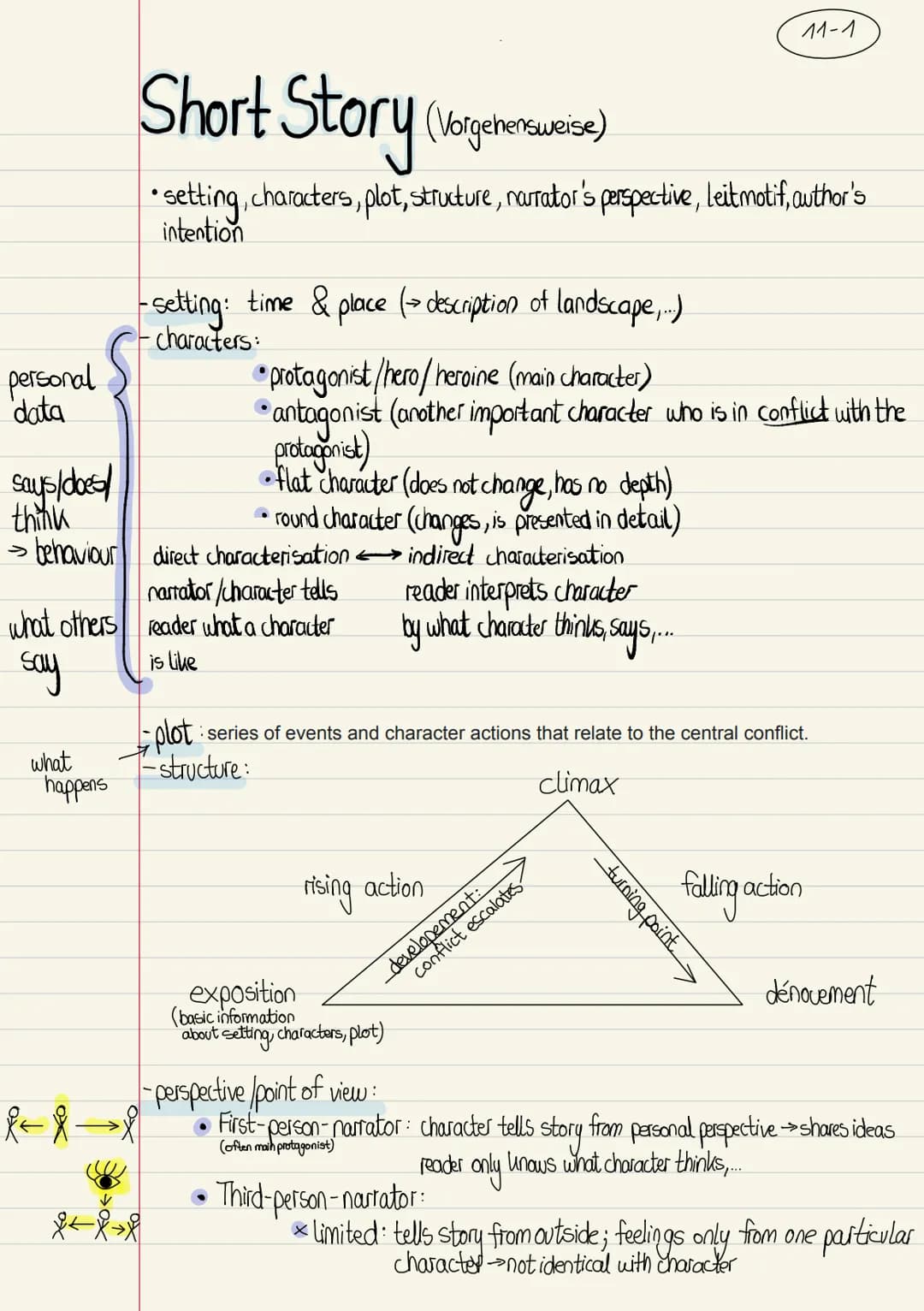 personal
data
says/does/
think
behaviour
>
what others
say
what
happens
Short Story (Vosgeteractice)
•setting, characters, plot, structure, 