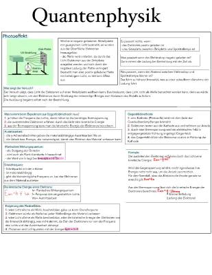 Know Quantenphysik  thumbnail