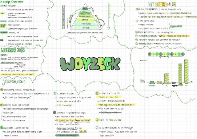 Know Woyzeck thumbnail