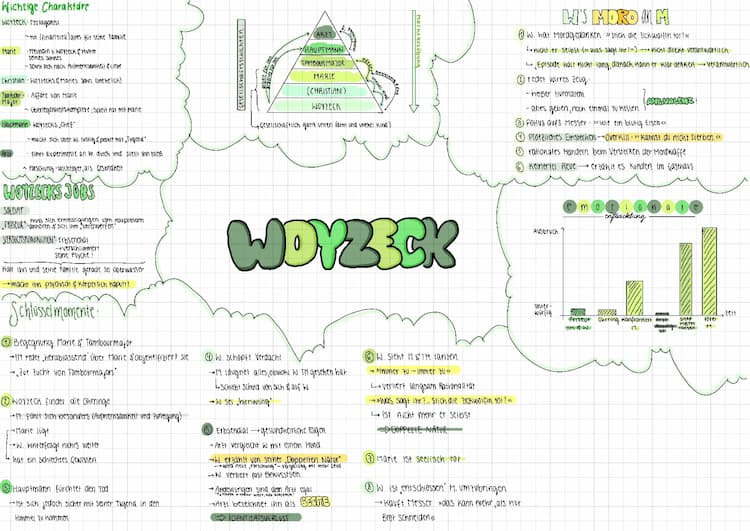 Know Woyzeck thumbnail