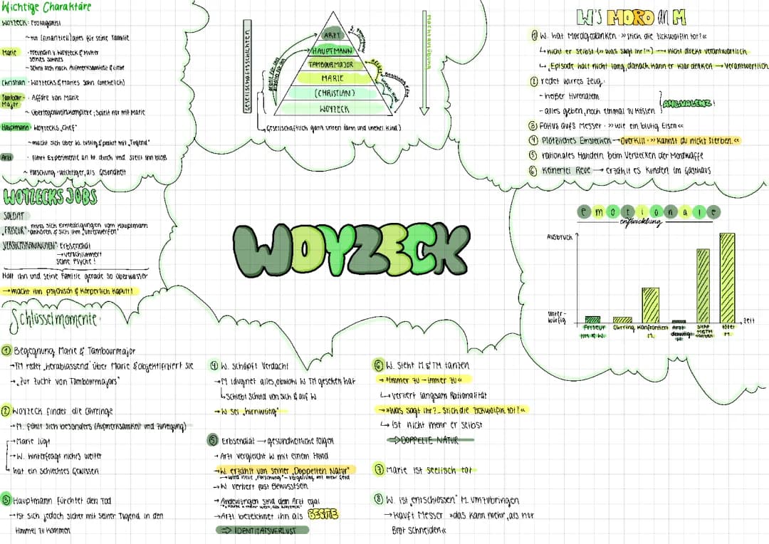 Woyzeck