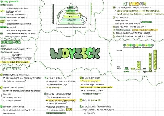 Know Woyzeck thumbnail