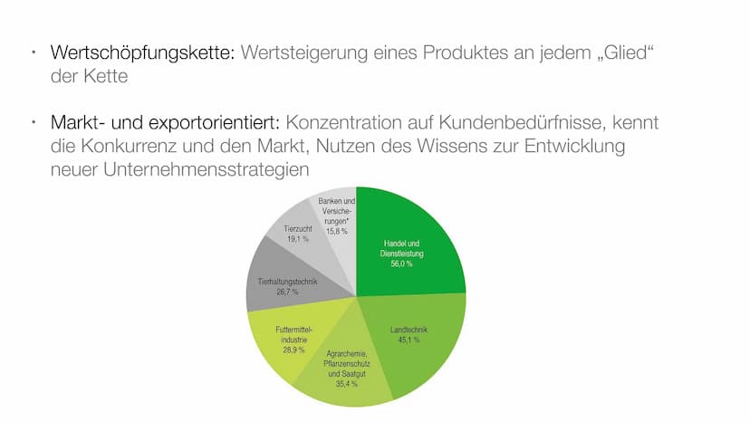 markt- und
exportorientiertes
AGROBUSINESS Inhaltsverzeichnis
●
Was ist Agrobusiness?
Aufbau des Agrobusiness
Strukturwandel in der Landwirt