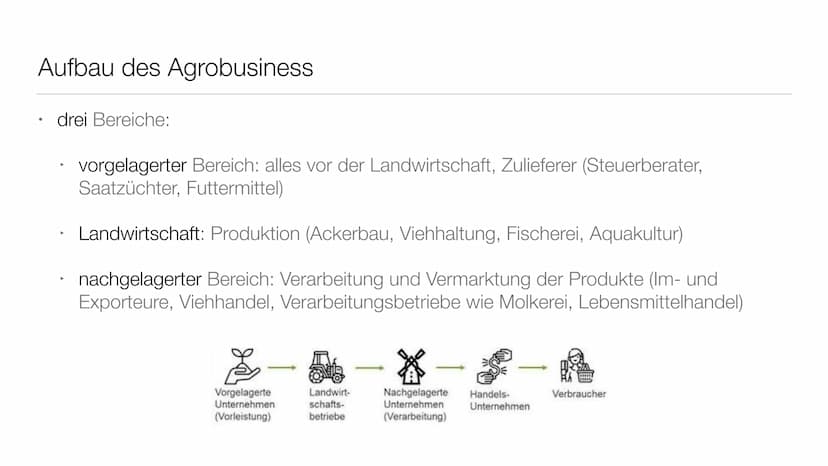 markt- und
exportorientiertes
AGROBUSINESS Inhaltsverzeichnis
●
Was ist Agrobusiness?
Aufbau des Agrobusiness
Strukturwandel in der Landwirt