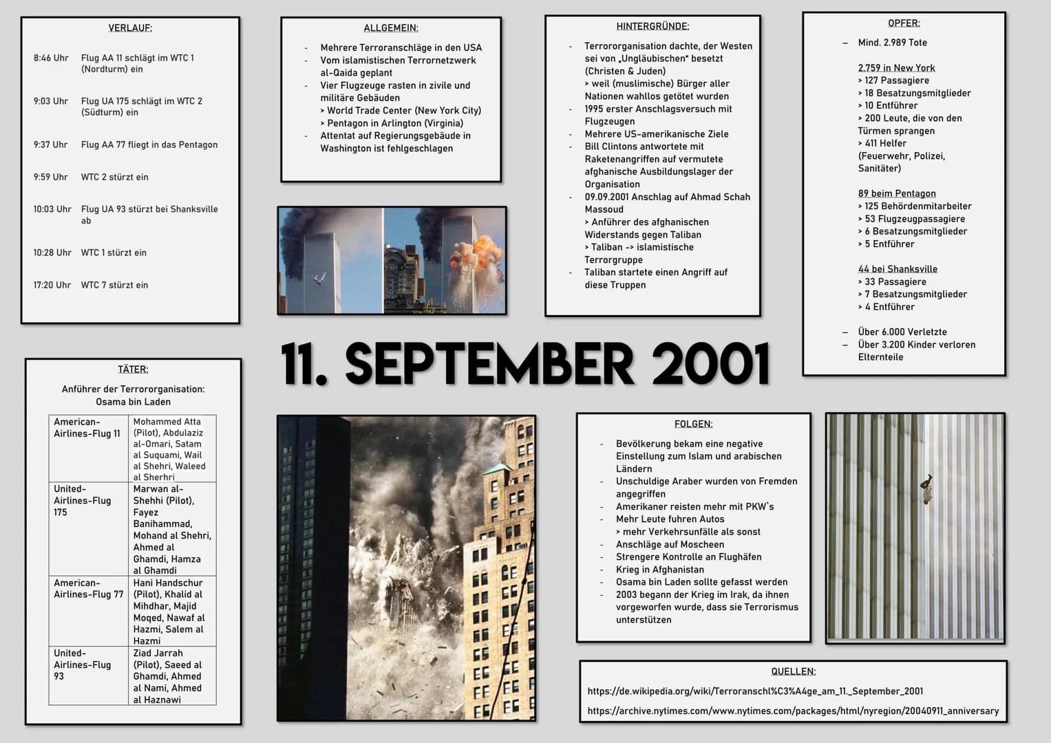 8:46 Uhr
9:03 Uhr
9:37 Uhr
9:59 Uhr
VERLAUF:
Flug AA 11 schlägt im WTC 1
(Nordturm) ein
Flug UA 175 schlägt im WTC 2
(Südturm) ein
Flug AA 7