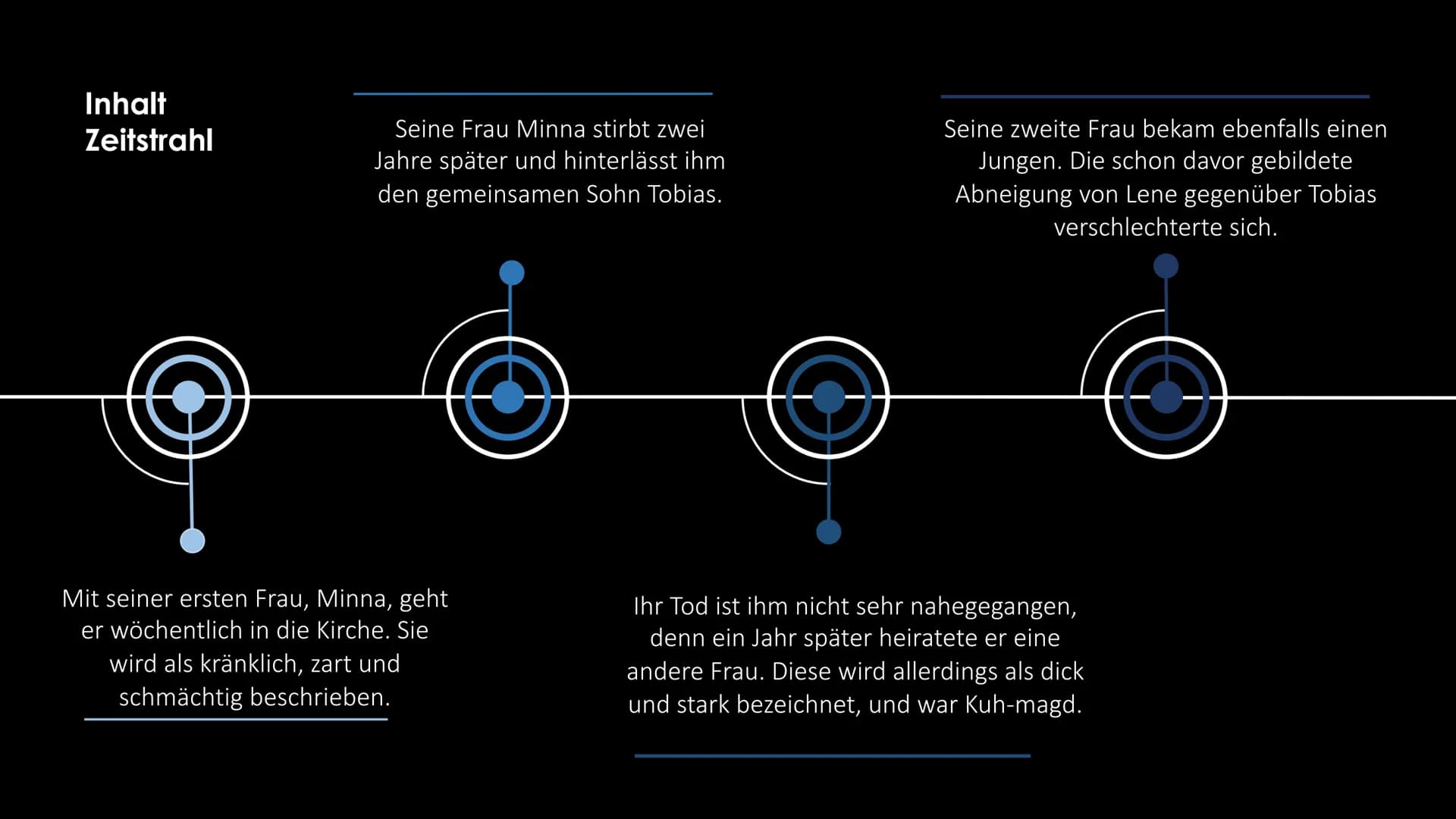 BAHNWÄRTER THIEL INHALT
Zeitstrahl
Die Geschichte dreht sich um den
Bahnwärter Thiel und dessen Entwicklung
vom Tod seiner ersten Frau Minna
