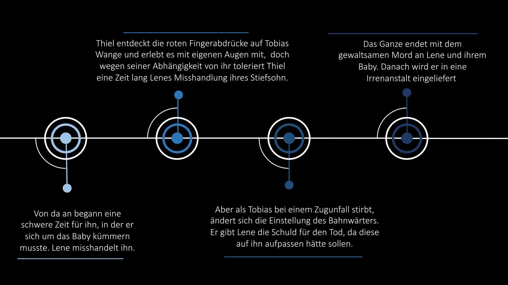 BAHNWÄRTER THIEL INHALT
Zeitstrahl
Die Geschichte dreht sich um den
Bahnwärter Thiel und dessen Entwicklung
vom Tod seiner ersten Frau Minna
