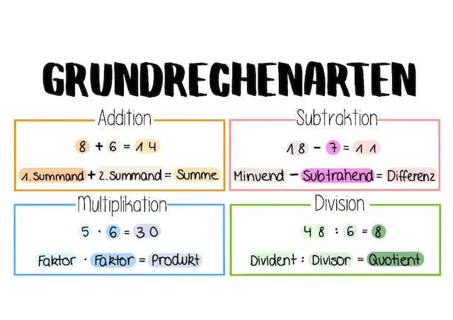 Know Grundrechenarten Merkblatt thumbnail