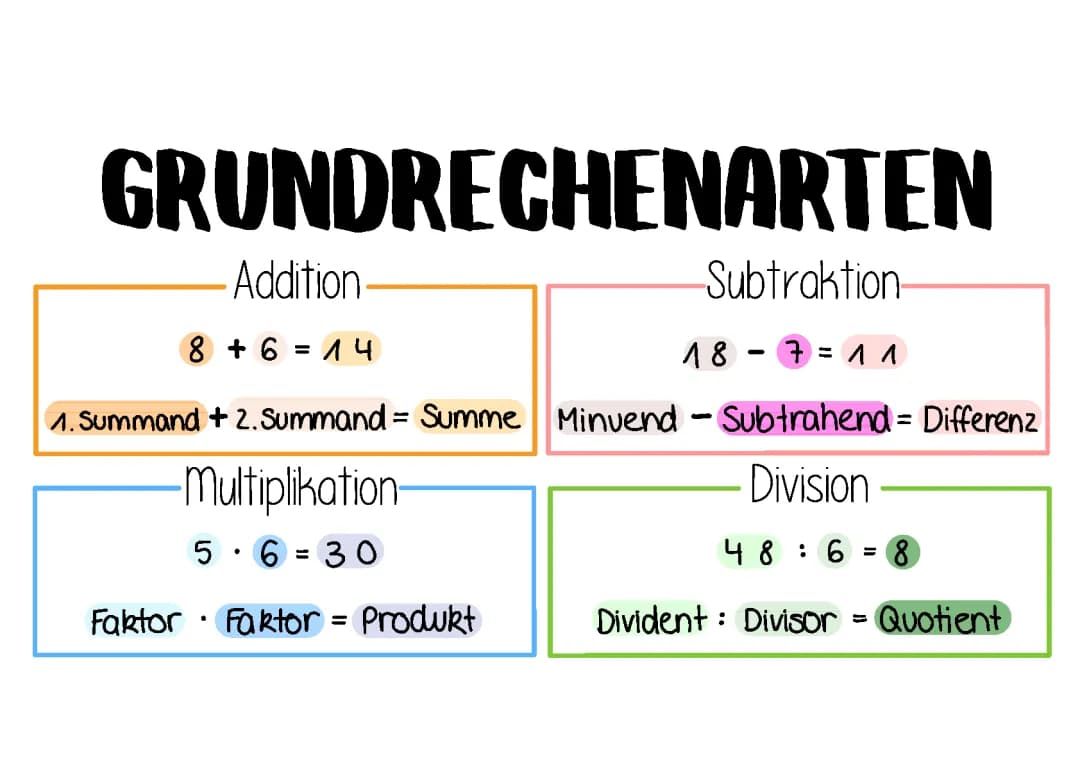 Fun with Frau Locke: Learn Addition & Subtraction