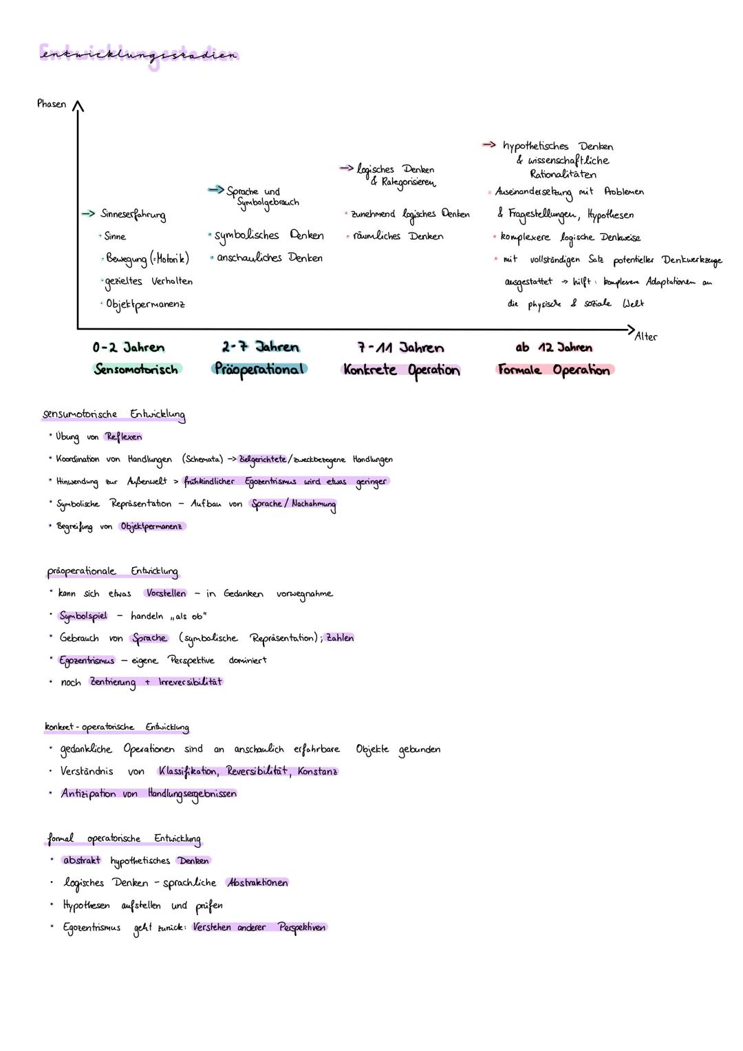 # Piaget

Konstruktivismus
> die genetische Epistemologie Jean Piagets

Bel menschlichen Handelns: Anpassung an die Umwelt; Bedürfnisbefried