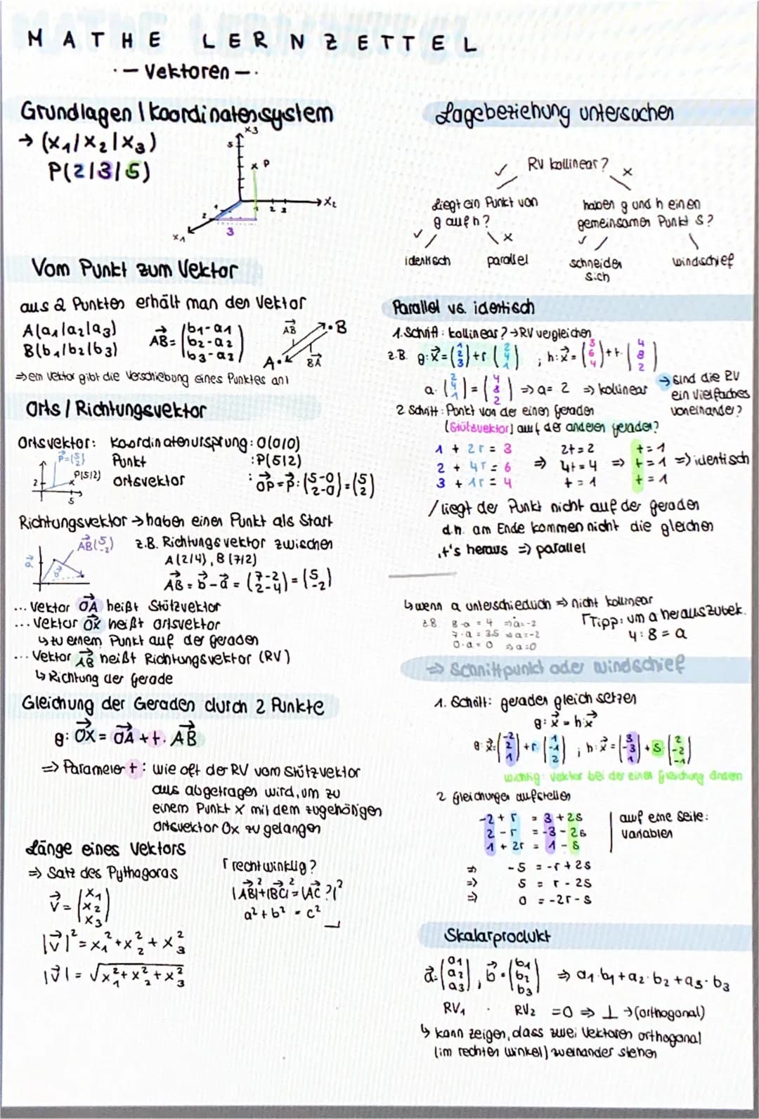 MATHE LERN ZETTEL
- Vektoren-
Grundlagen I koordinatensystem
→ (x₁|X₂|×3)
P(2/3/5)
Vom Punkt zum Vektor
aus 2 Punkten erhält man den Vektor
