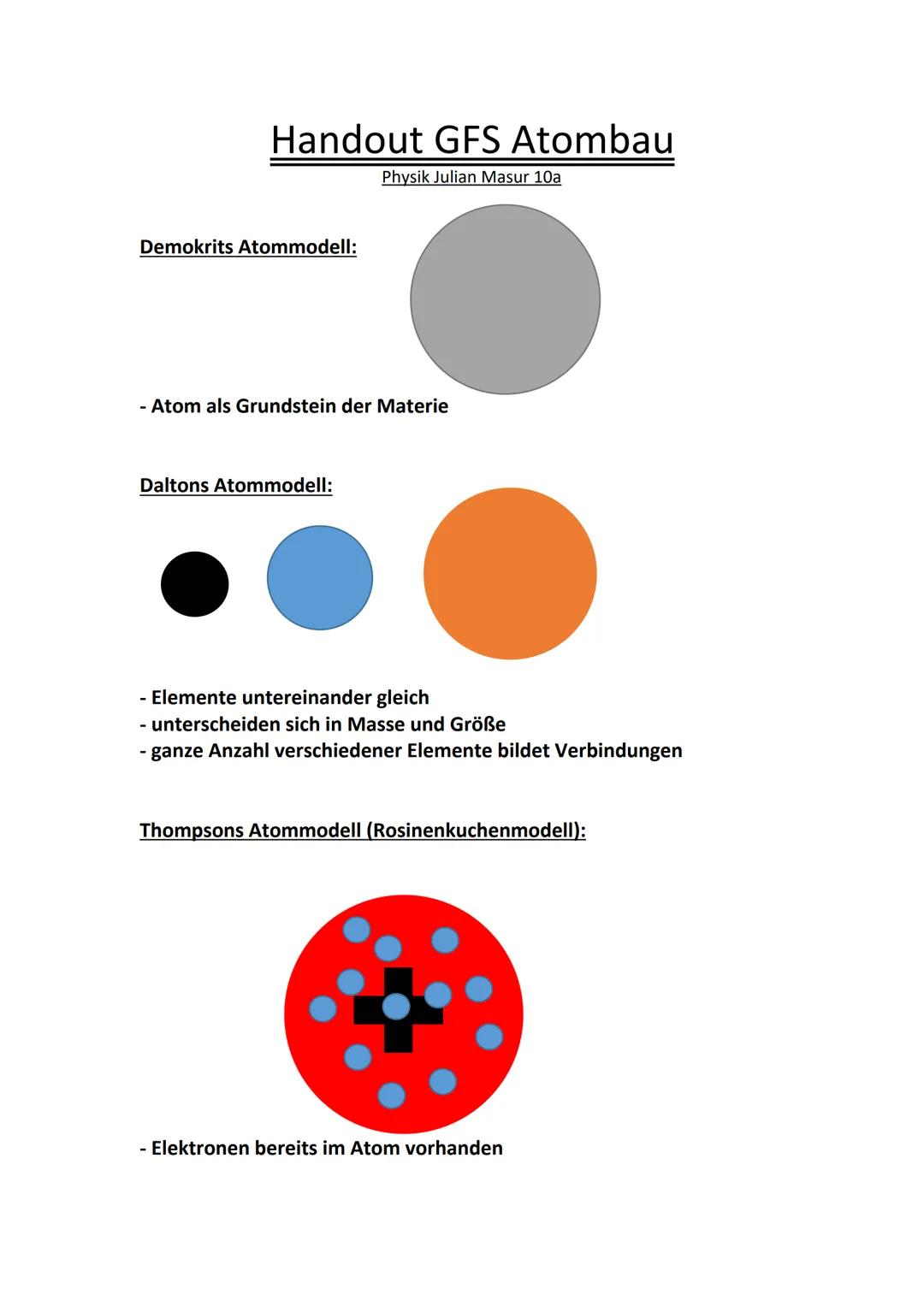 Handout GFS Atombau
Physik Julian Masur 10a
Demokrits Atommodell:
- Atom als Grundstein der Materie
Daltons Atommodell:
- Elemente untereina