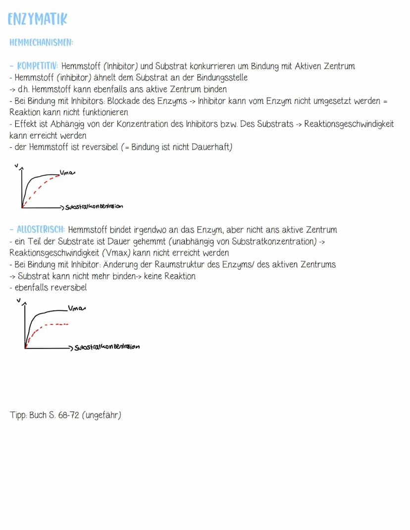 Sättigungskurve
Gehen unverändert aus
Reaktion hervor
Denaturierung bei
Hitze
Substratkonzentration
Aktives Zentrum -> Schlüssel-Schloss-Pri