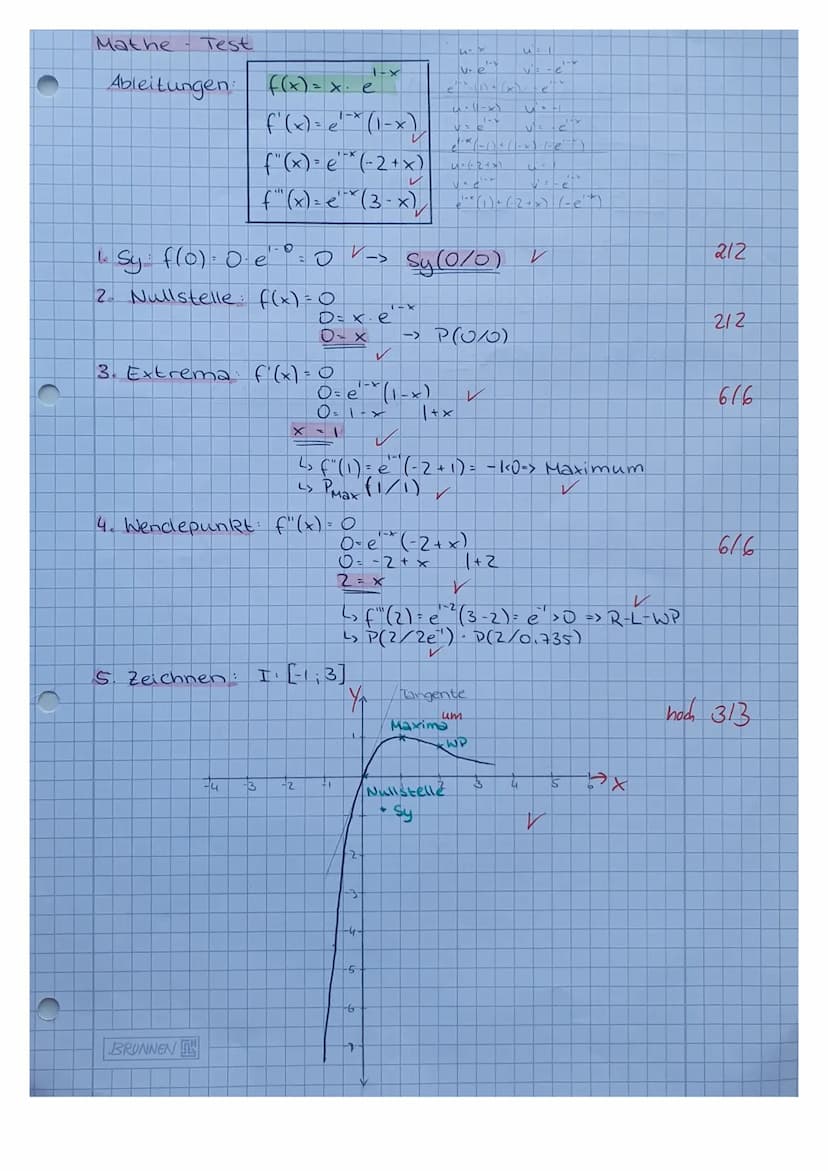 212
-414
6. Verhalten im Unendlichen
7. Tangente in
1 y = m x
nxin
y = f(0)₁_0
Oe
y
✓
Pro/f(0))
L
2.m
f(0)
m = e
(1-0)
и
✓
lim f(x): 0
X->∞0