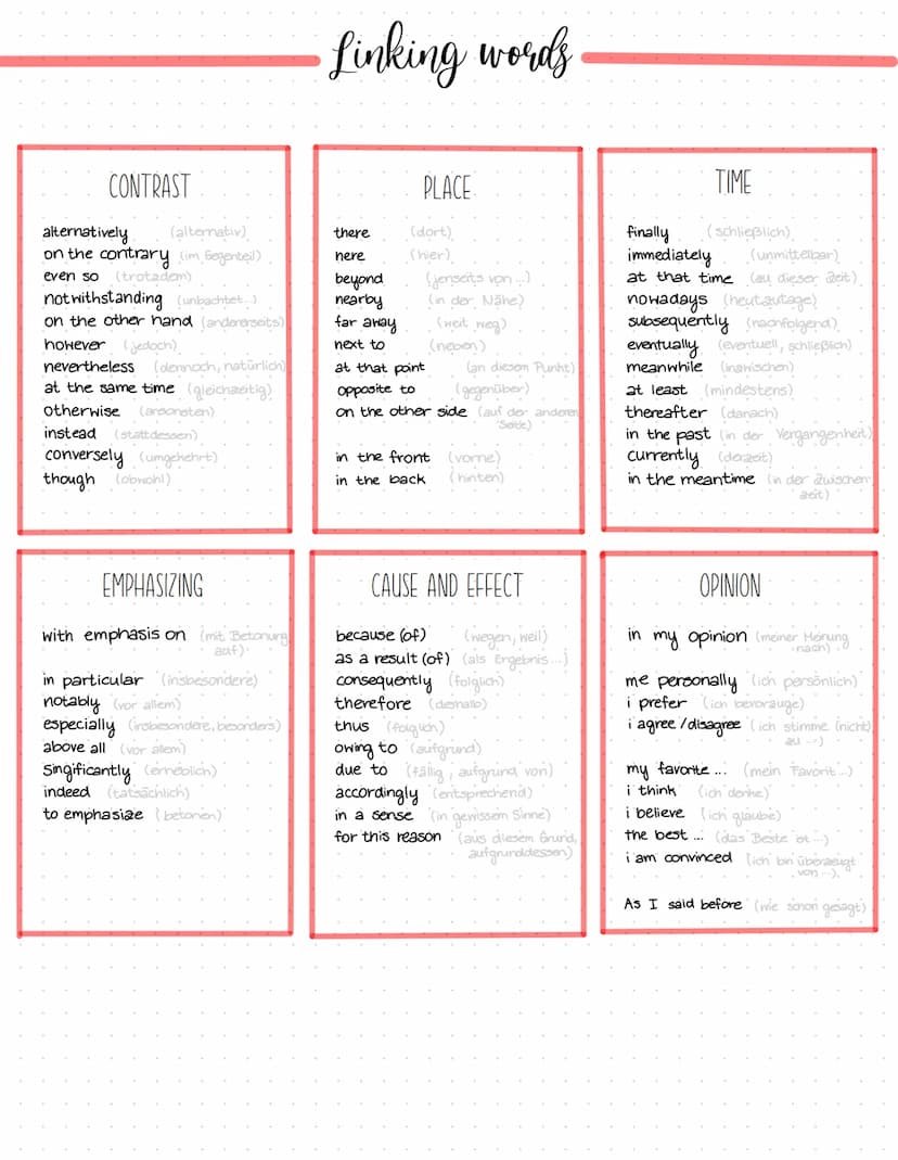 BEGINNING
to begin with (Anfangs).
first of all (Quallererst)
firstly (Erstens)
At first (2unächst).
To start with (Anfangs)
subsequently (N