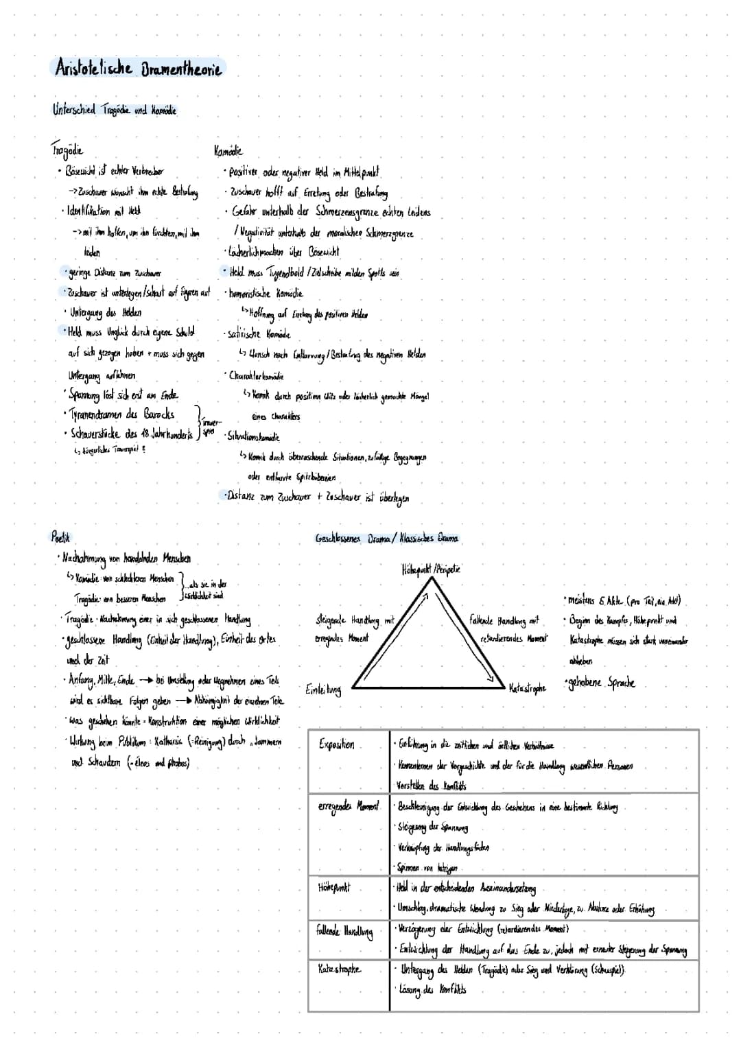 Dramentheorie