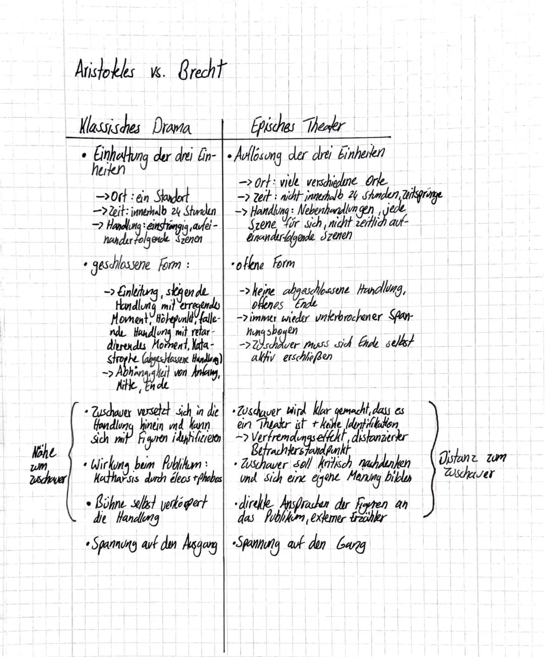 Aristotelische Dramentheorie
Unterschied Tragödie und Komödie
Tragödie
• Bösewicht ist echter Verbrecher
-> Zuschauer wünscht ihm echte Best