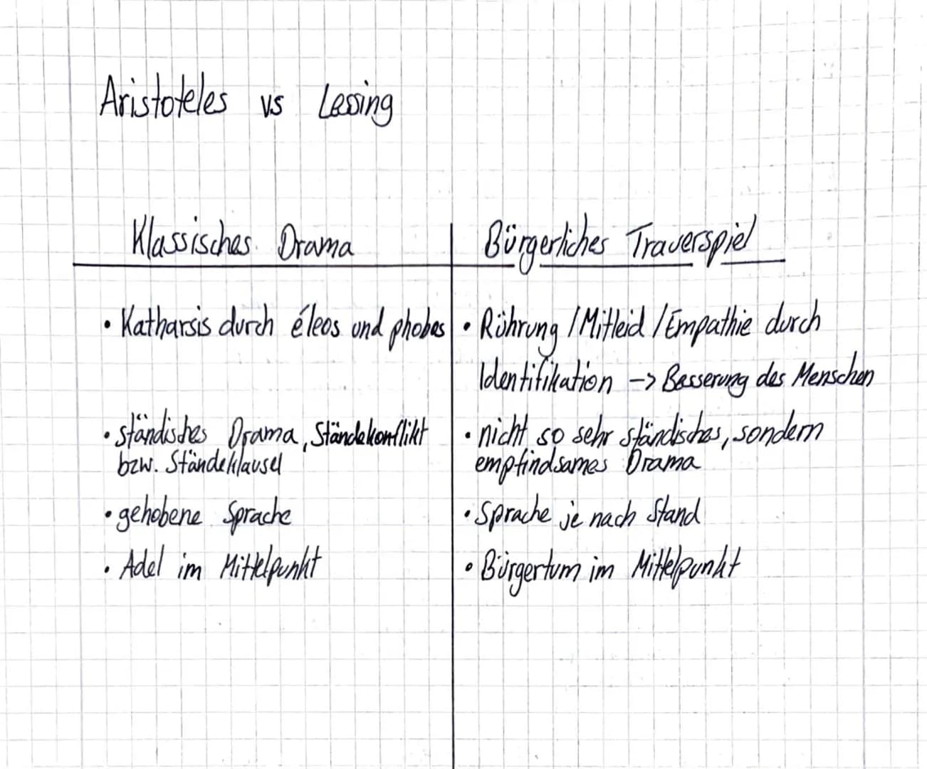 Aristotelische Dramentheorie
Unterschied Tragödie und Komödie
Tragödie
• Bösewicht ist echter Verbrecher
-> Zuschauer wünscht ihm echte Best