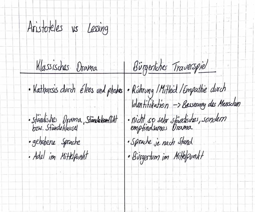 Aristotelische Dramentheorie
Unterschied Tragödie und Komödie
Tragödie
• Bösewicht ist echter Verbrecher
-> Zuschauer wünscht ihm echte Best