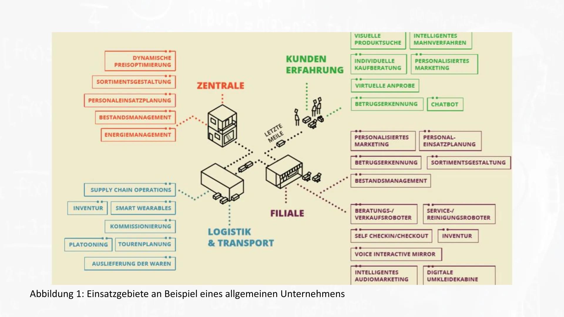 1. Definition
Teilgebiet der Informatik, dass sich mit der technischen Nachbildung menschlicher Intelligenz
befasst.
■
■
■
■
■
■
2. Vergleic