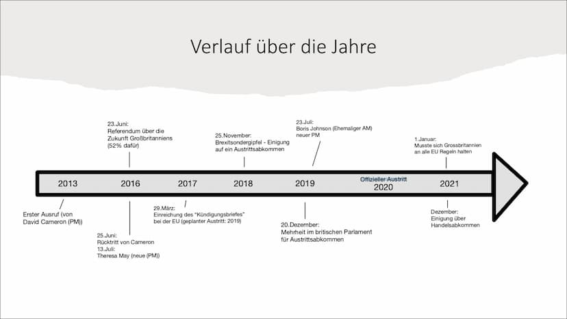 BREXIT
Fach: Sozialwissenschaften
Kurs: GK
Stufe: Q1  Inhaltsverzeichnis
Brexitabkommen
Was ist der Brexit?
Verlauf über die Jahre
Wiederspi