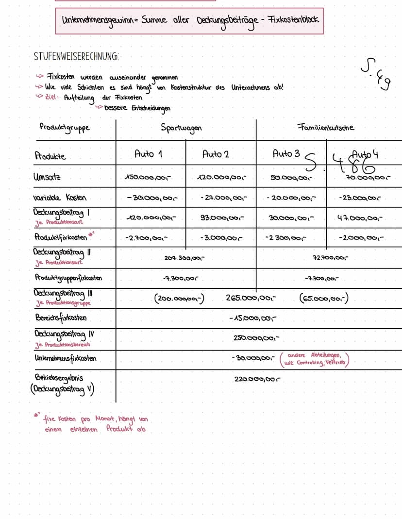 VOLLKOSTENRECHNUNG
VOLLKOSTENRECHNUNG
TEILKOSTENRECHNUNG
UND TEILKOSTENRECHNUNG
Die Vollkostenrechnung legt alle im Betrieb
entstandenen Kos