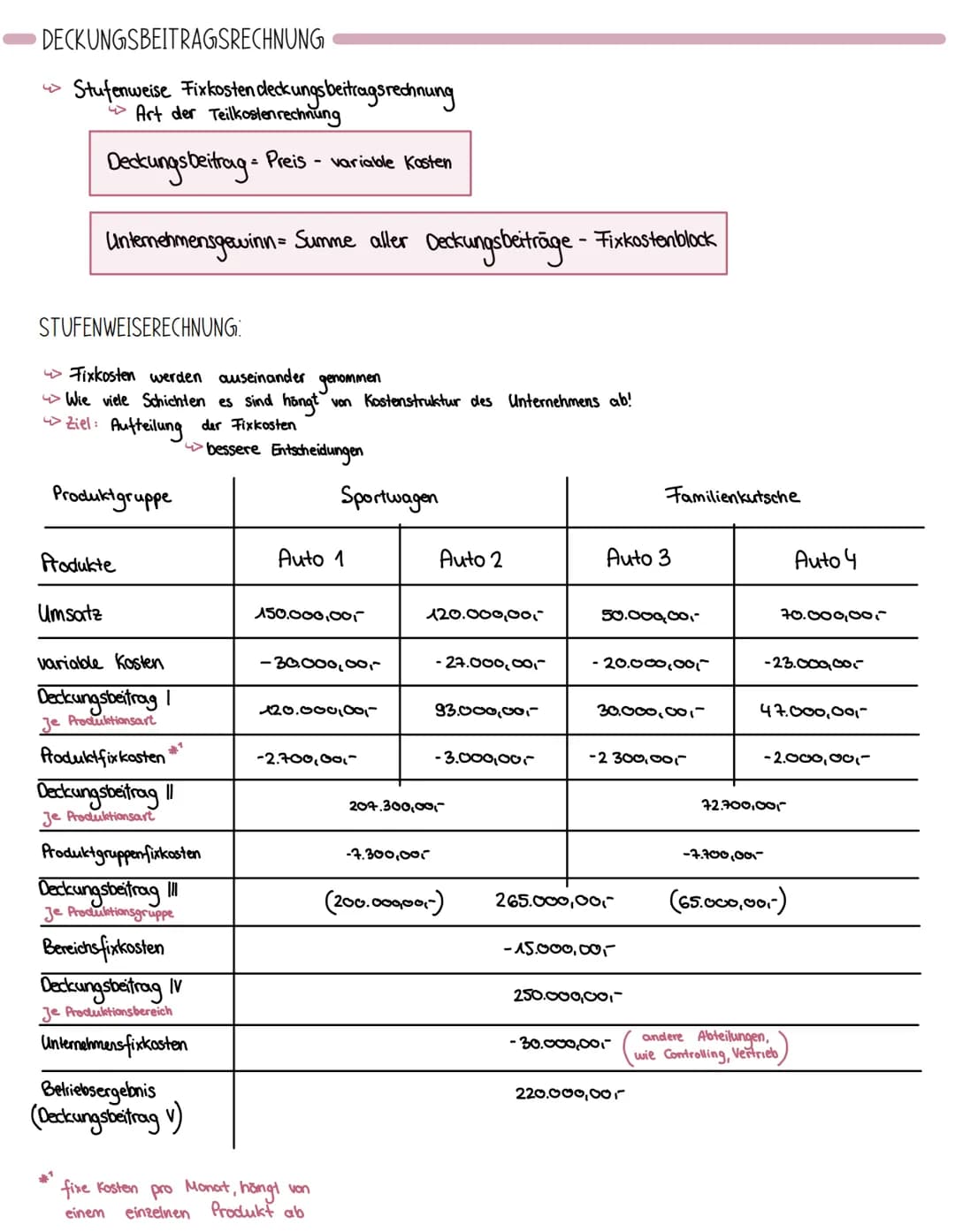 VOLLKOSTENRECHNUNG
VOLLKOSTENRECHNUNG
TEILKOSTENRECHNUNG
UND TEILKOSTENRECHNUNG
Die Vollkostenrechnung legt alle im Betrieb
entstandenen Kos