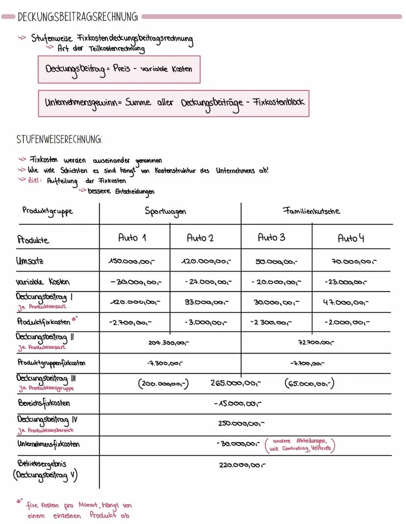 VOLLKOSTENRECHNUNG
VOLLKOSTENRECHNUNG
TEILKOSTENRECHNUNG
UND TEILKOSTENRECHNUNG
Die Vollkostenrechnung legt alle im Betrieb
entstandenen Kos