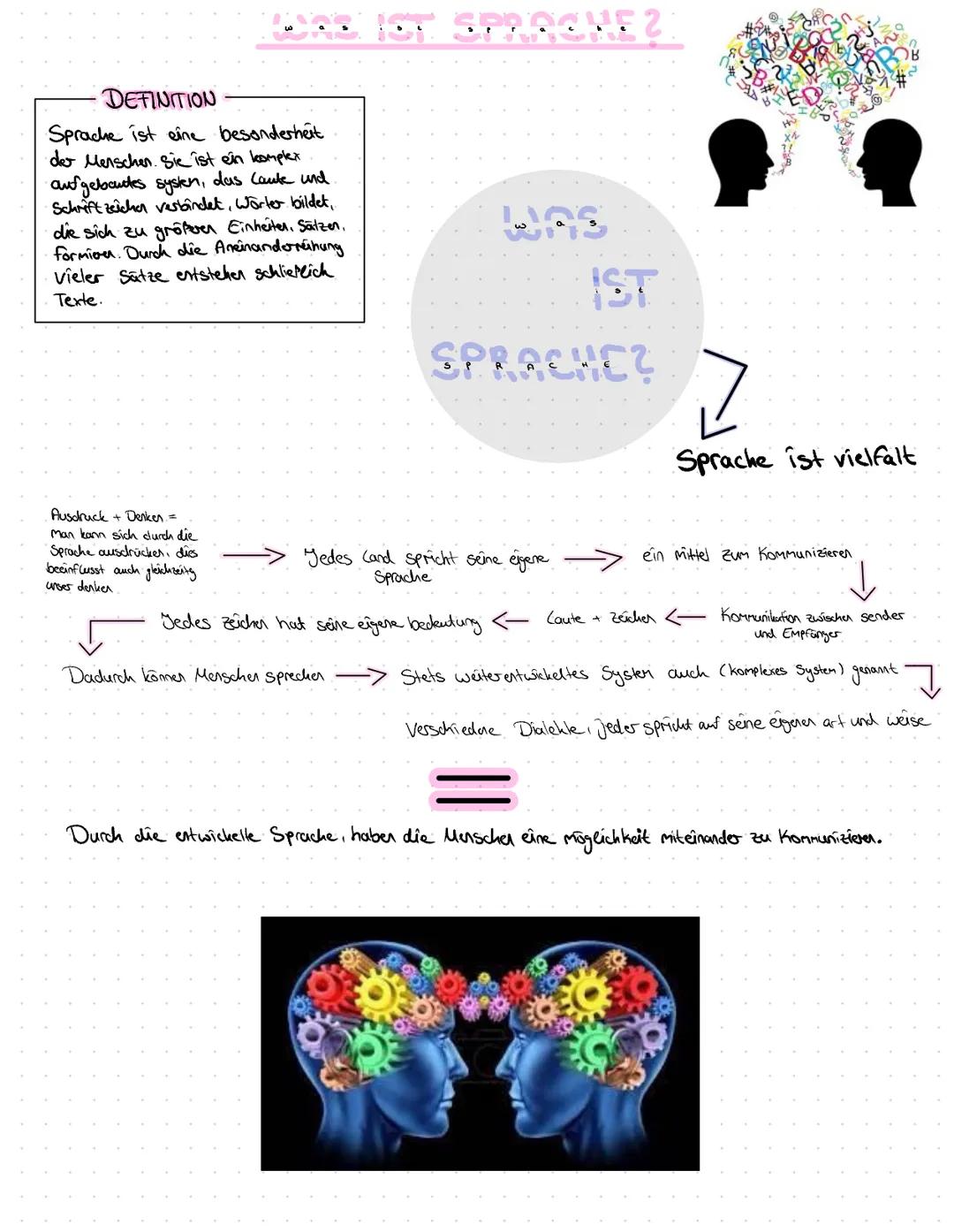 WAS IST
SPRACHE?

SPRACHE - DENKEN - WIRKLICHKEIT

SAPIR - WHORF - HYPOTHESE

?
Sprache?
?

Deutsch - LK

Was ist Sprache ?

[11] # CAS IST 