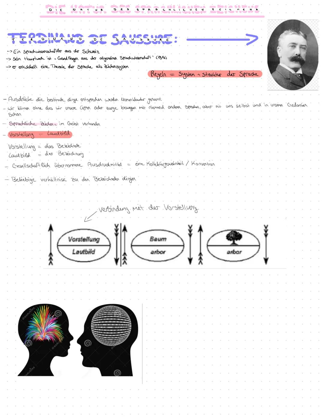WAS IST
SPRACHE?

SPRACHE - DENKEN - WIRKLICHKEIT

SAPIR - WHORF - HYPOTHESE

?
Sprache?
?

Deutsch - LK

Was ist Sprache ?

[11] # CAS IST 