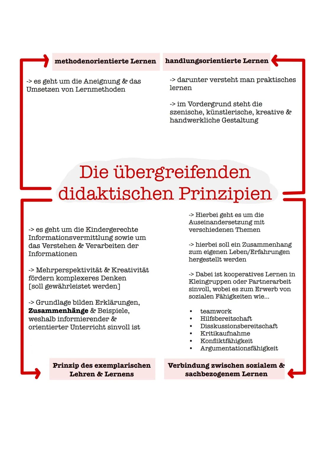 Bildung nach Wolfgang Klafki ୮
Die Theorie von Klafki ist eine kritisch-konstruktive Vorgehensweise und beschäftigt
sich mit dem Bildungsbeg