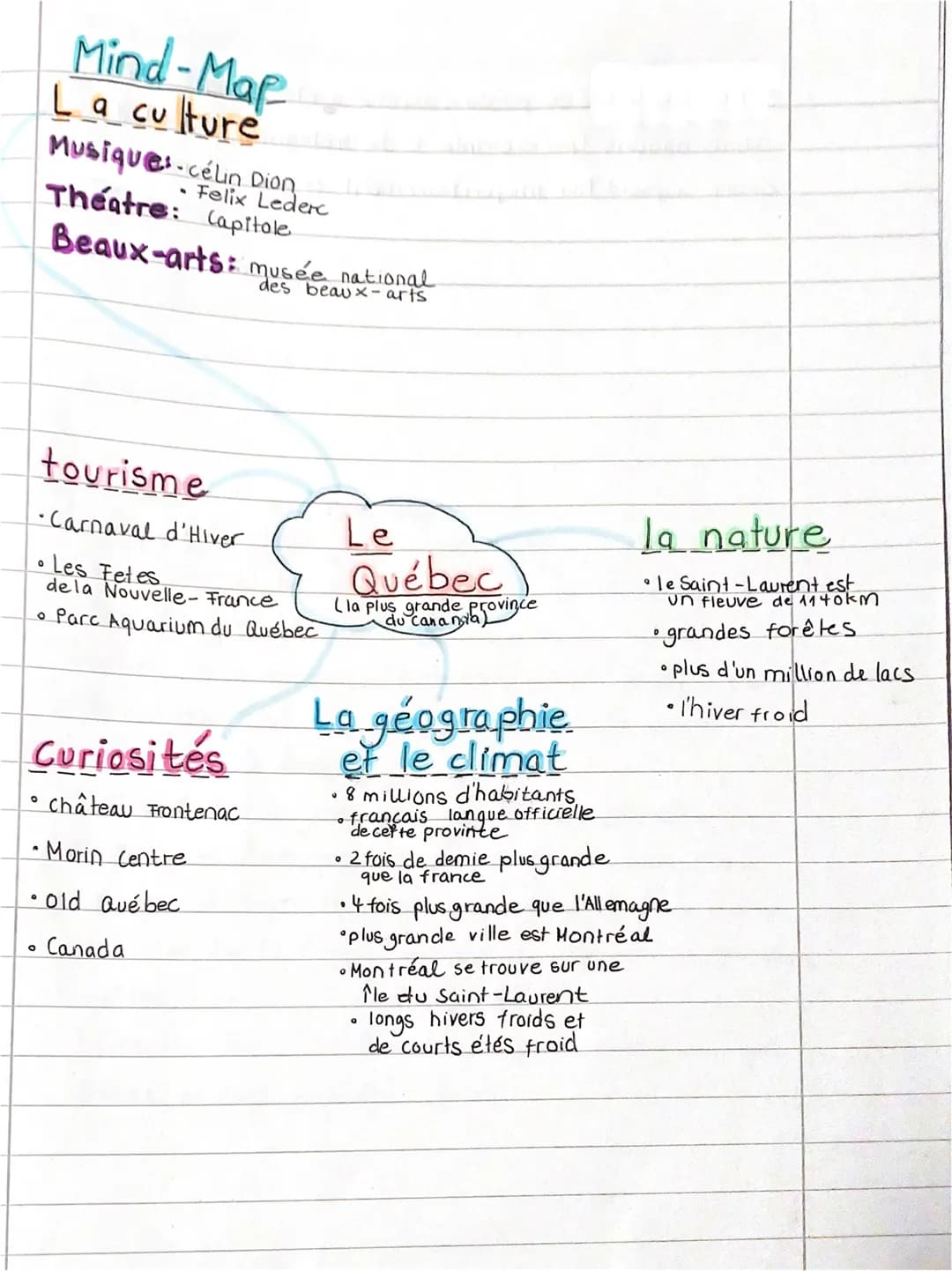 Mind-Map
La culture
Musique célin Dion
• Felix Lederc
Theatre: Capitole
Beaux-arts: musée national
O
tourisme
•Carnaval d'Hiver
• Les Fetes
