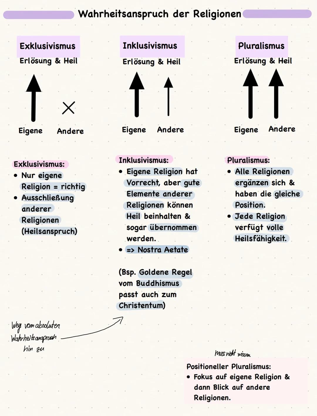 Transzendenz: (lat. transcendence hinüberschreiten, überschreiten)
• Bezeichnet den Bereich jenseits der natürlichen menschlichen Welt (des
