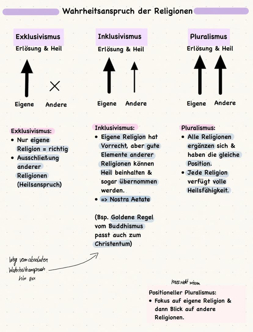 Transzendenz: (lat. transcendence hinüberschreiten, überschreiten)
• Bezeichnet den Bereich jenseits der natürlichen menschlichen Welt (des
