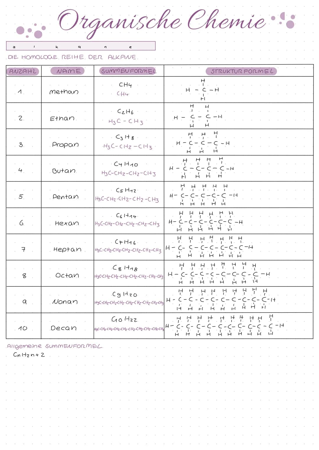 • Organische Chemie :
d
+ i
DEFINITION ORGANISCHE CHEMIE
→→lange Zeit unterscheidung zwischen anorganischen (unbelebten) und organischen
cbe