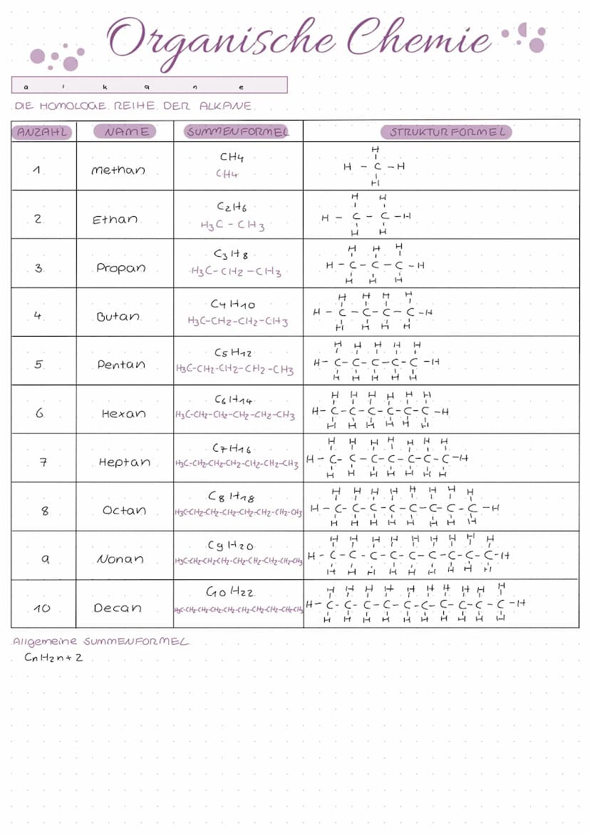 • Organische Chemie :
d
+ i
DEFINITION ORGANISCHE CHEMIE
→→lange Zeit unterscheidung zwischen anorganischen (unbelebten) und organischen
cbe