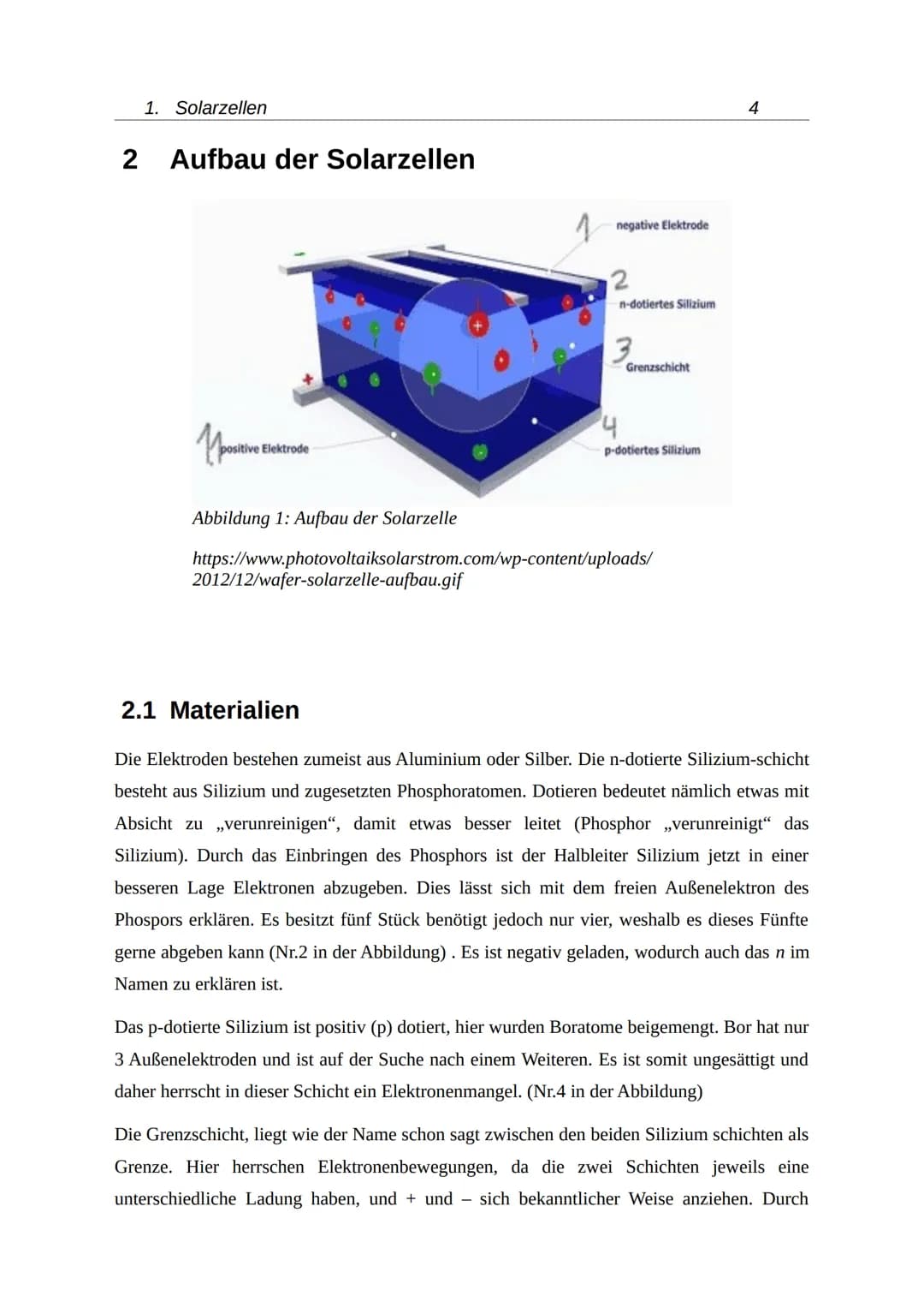 Solarzellen
Photovoltaik
Samantha-Josephine Braun
4. Oktober 2021 Inhaltsverzeichnis
1 Einleitung.......
2 Aufbau der Solarzellen...
2.1 Mat