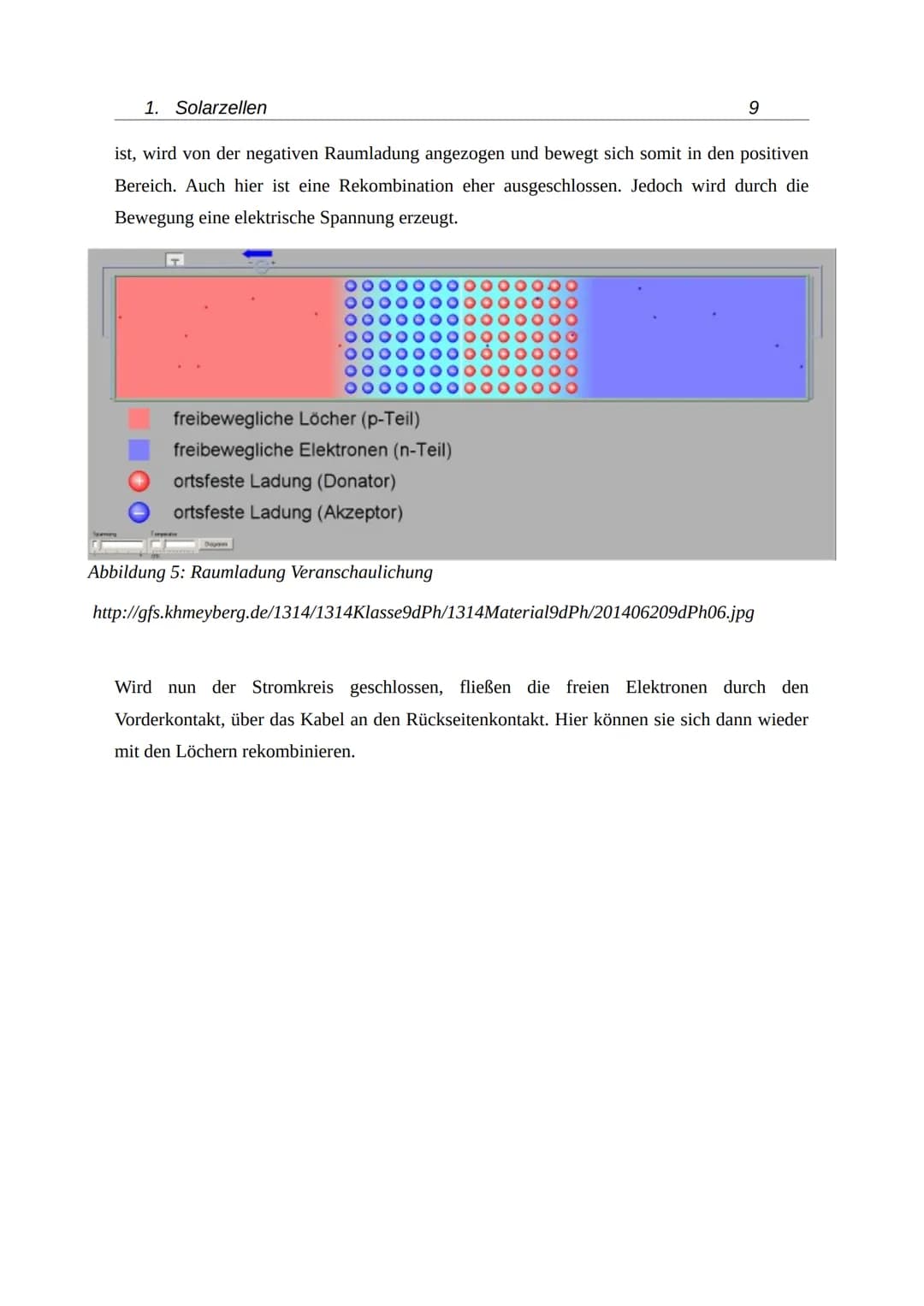 Solarzellen
Photovoltaik
Samantha-Josephine Braun
4. Oktober 2021 Inhaltsverzeichnis
1 Einleitung.......
2 Aufbau der Solarzellen...
2.1 Mat