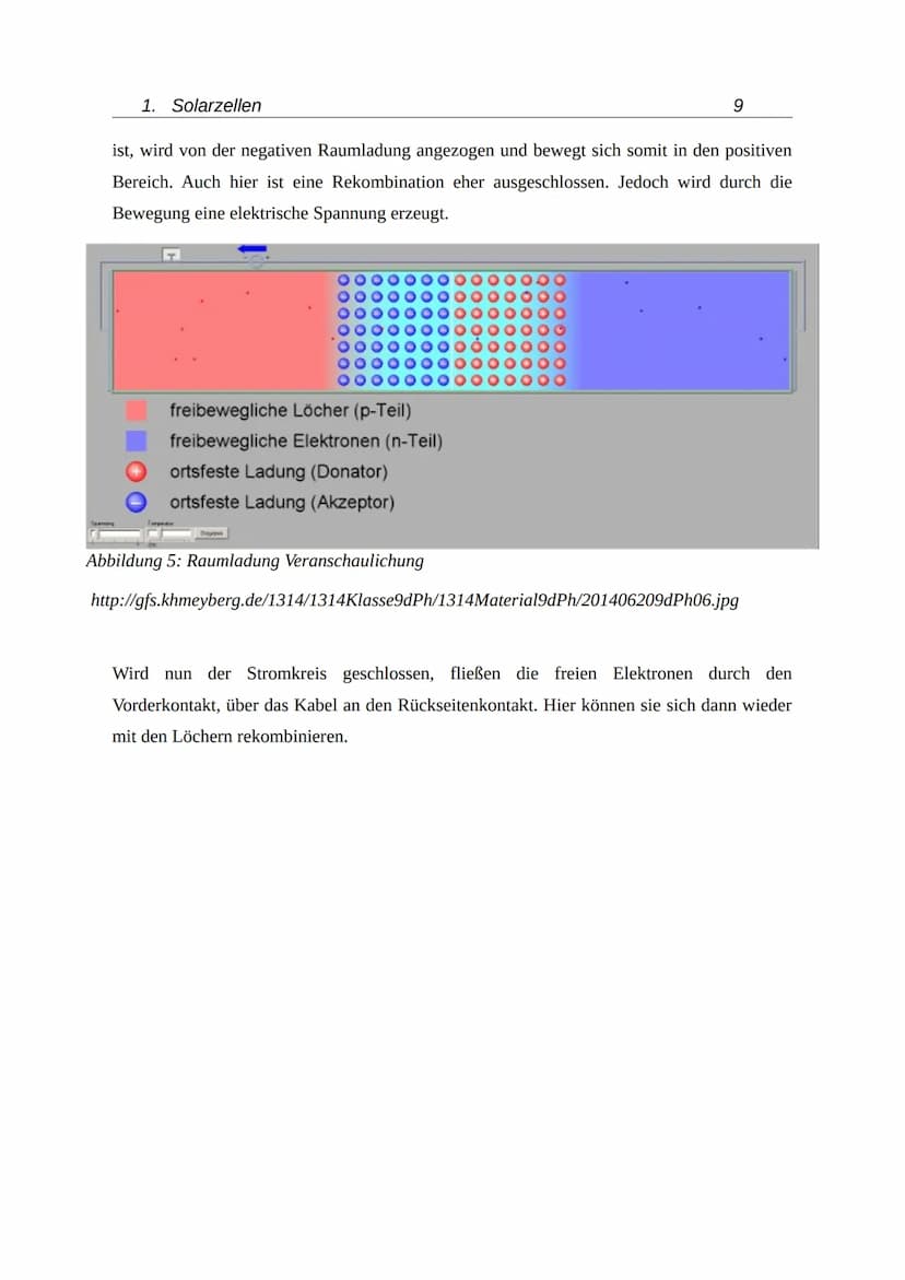 Solarzellen
Photovoltaik
Samantha-Josephine Braun
4. Oktober 2021 Inhaltsverzeichnis
1 Einleitung.......
2 Aufbau der Solarzellen...
2.1 Mat